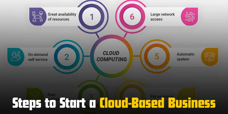 steps to start a cloud-based business